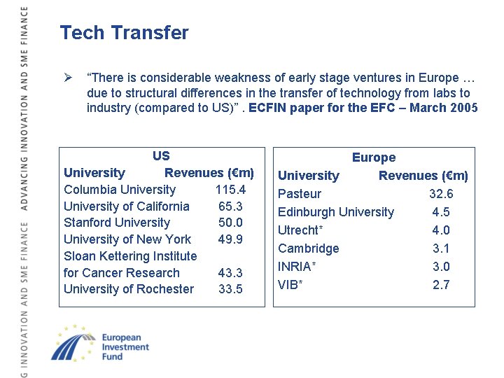 Tech Transfer Ø “There is considerable weakness of early stage ventures in Europe …