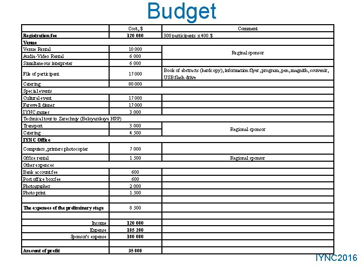 Budget Registration fee Venue Rental Audia-Video Rental Simultaneous interpreter Cost, $ 120 000 10