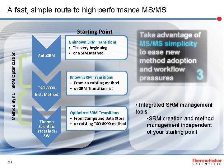 A fast, simple route to high performance MS/MS SRM Optimization Auto. SRM Method Sync