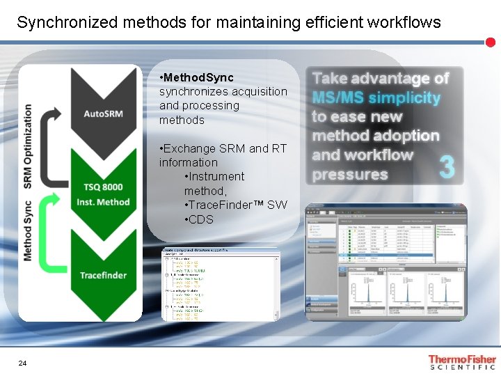 Synchronized methods for maintaining efficient workflows • Method. Sync synchronizes acquisition and processing methods