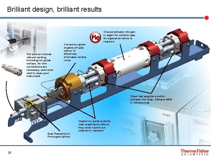 Brilliant design, brilliant results Choose between nitrogen or argon for collision gas. No expensive