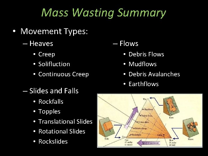 Mass Wasting Summary • Movement Types: – Heaves • Creep • Solifluction • Continuous