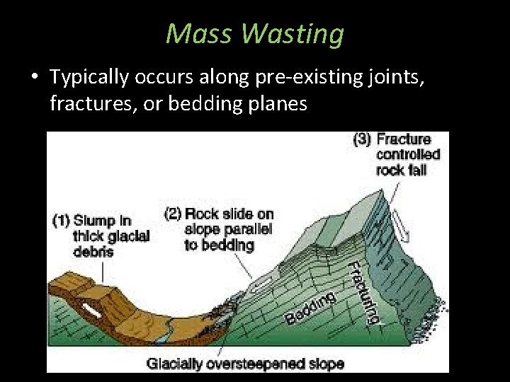 Mass Wasting • Typically occurs along pre-existing joints, fractures, or bedding planes 