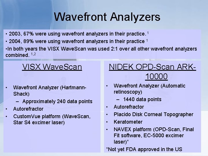 Wavefront Analyzers • 2003, 67% were using wavefront analyzers in their practice. 1 •