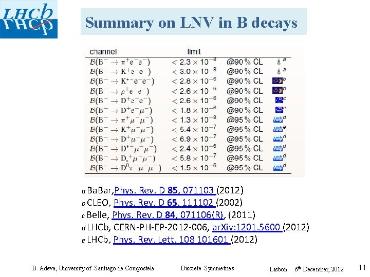 Summary on LNV in B decays a Ba. Bar, Phys. Rev. D 85, 071103