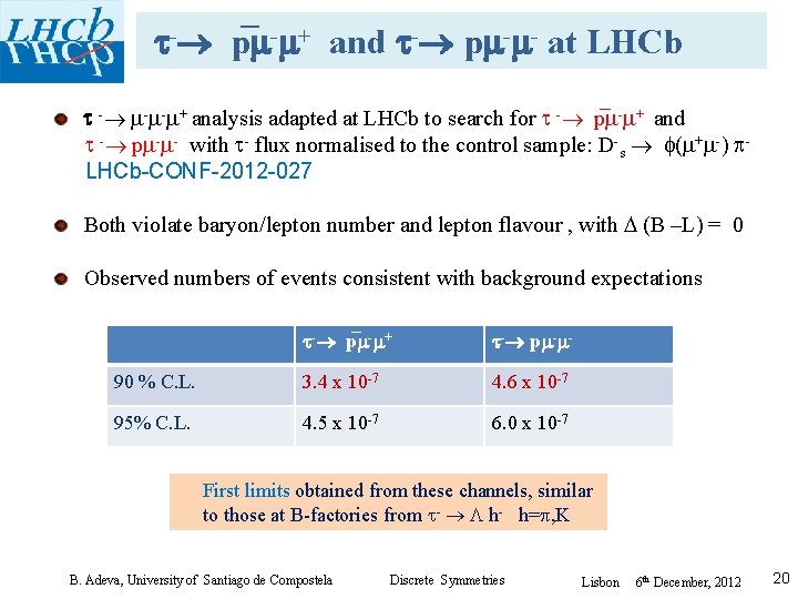  - p - + and - p - - at LHCb - -