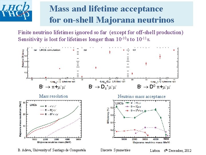 Mass and lifetime acceptance for on-shell Majorana neutrinos Finite neutrino lifetimes ignored so far