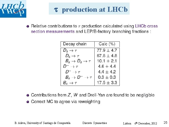  production at LHCb B. Adeva, University of Santiago de Compostela Discrete Symmetries Lisbon