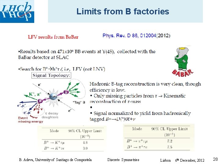 Limits from B factories B. Adeva, University of Santiago de Compostela Discrete Symmetries Lisbon
