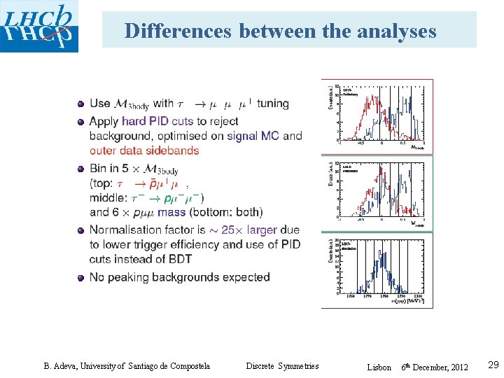 Differences between the analyses B. Adeva, University of Santiago de Compostela Discrete Symmetries Lisbon