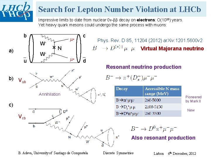 Search for Lepton Number Violation at LHCb Impressive limits to date from nuclear 0