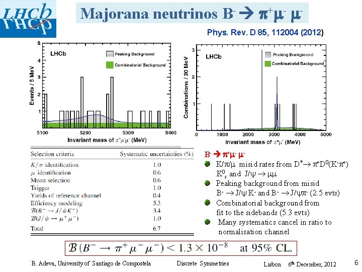 Majorana neutrinos B- + - Phys. Rev. D 85, 112004 (2012) B- + -