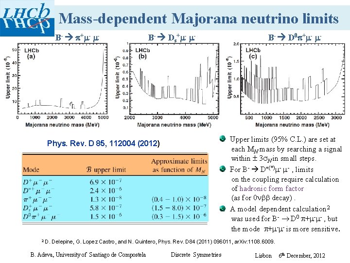 Mass-dependent Majorana neutrino limits B- + - - B- Ds+ - - Upper limits