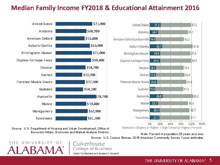 Growing the Alabama Economy Dr Samuel Addy Associate