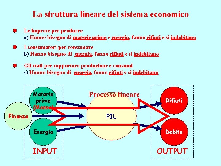 La struttura lineare del sistema economico Le imprese per produrre a) Hanno bisogno di