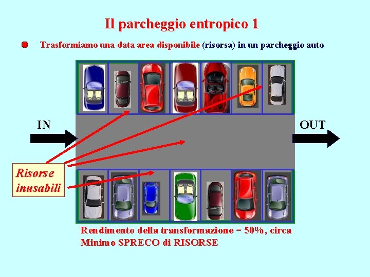 Il parcheggio entropico 1 Trasformiamo una data area disponibile (risorsa) in un parcheggio auto