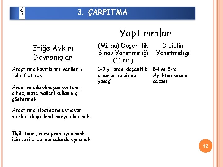 3. ÇARPITMA Yaptırımlar Etiğe Aykırı Davranışlar Araştırma kayıtlarını, verilerini tahrif etmek, Araştırmada olmayan yöntem,