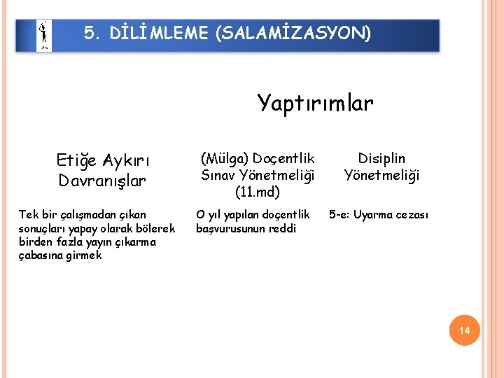 5. DİLİMLEME (SALAMİZASYON) Yaptırımlar Etiğe Aykırı Davranışlar Tek bir çalışmadan çıkan sonuçları yapay olarak