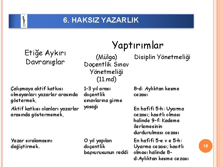 6. HAKSIZ YAZARLIK Etiğe Aykırı Davranışlar Çalışmaya aktif katkısı olmayanları yazarlar arasında göstermek, Aktif