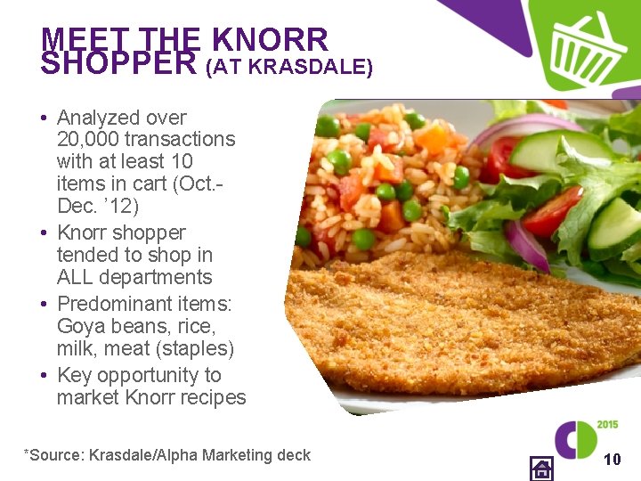 MEET THE KNORR SHOPPER (AT KRASDALE) • Analyzed over 20, 000 transactions with at