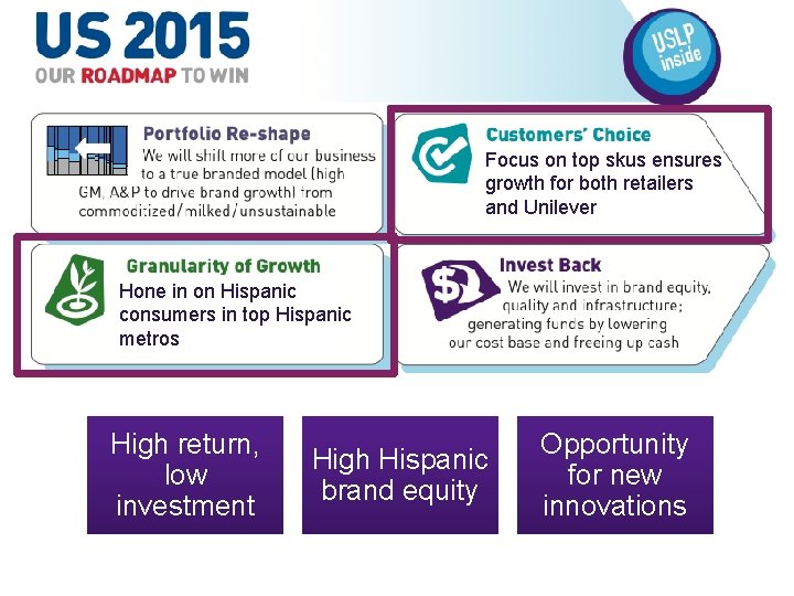 Focus on top skus ensures growth for both retailers and Unilever Hone in on