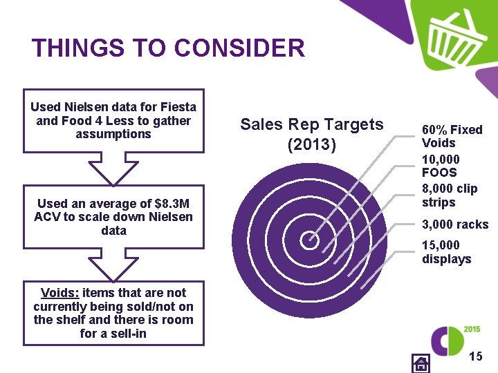 THINGS TO CONSIDER Used Nielsen data for Fiesta and Food 4 Less to gather