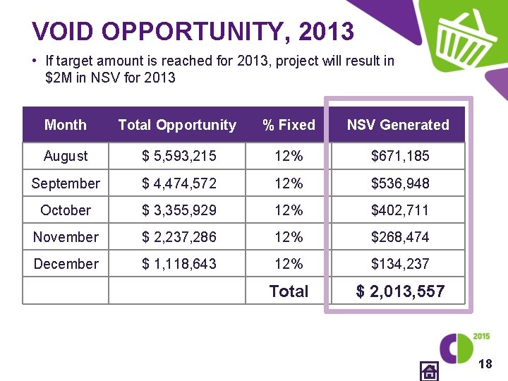 VOID OPPORTUNITY, 2013 • If target amount is reached for 2013, project will result