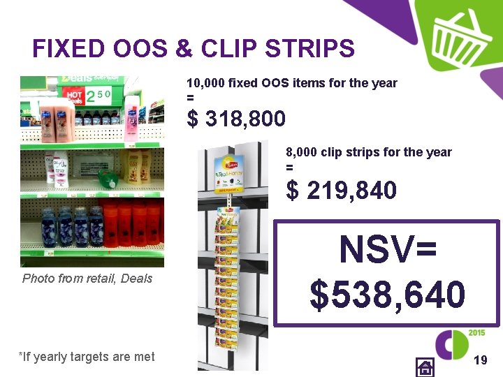 FIXED OOS & CLIP STRIPS 10, 000 fixed OOS items for the year =