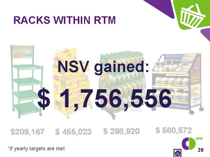RACKS WITHIN RTM NSV gained: $ 1, 756, 556 $209, 167 $ 455, 023