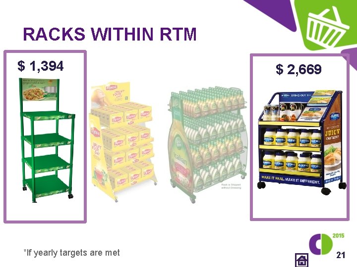 RACKS WITHIN RTM $ 1, 394 *If yearly targets are met $ 2, 669