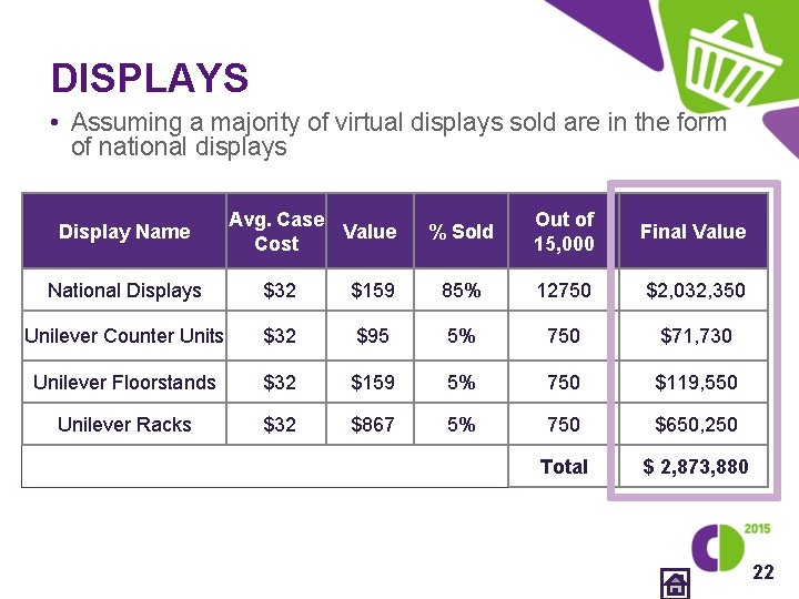 DISPLAYS • Assuming a majority of virtual displays sold are in the form of