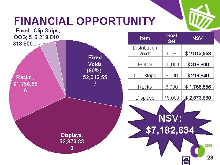 FINANCIAL OPPORTUNITY Fixed Clip Strips; OOS; $ $ 219 840 318 800 Racks ,