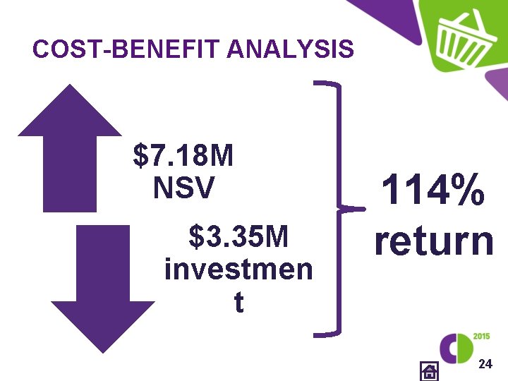 COST-BENEFIT ANALYSIS $7. 18 M NSV $3. 35 M investmen t 114% return 24