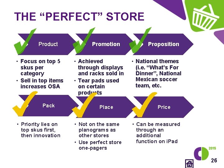 THE “PERFECT” STORE Product • Focus on top 5 skus per category • Sell