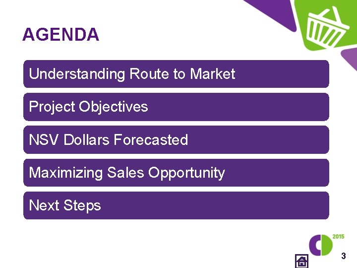 AGENDA Understanding Route to Market Project Objectives NSV Dollars Forecasted Maximizing Sales Opportunity Next