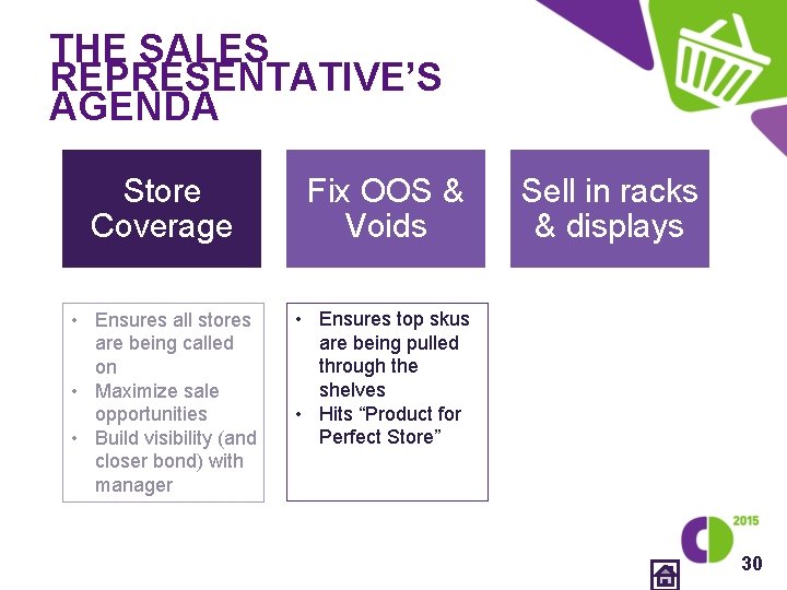 THE SALES REPRESENTATIVE’S AGENDA Store Coverage Fix OOS & Voids Sell in racks &
