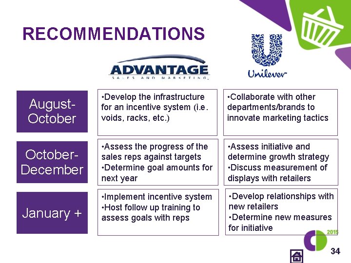 RECOMMENDATIONS August. October • Develop the infrastructure for an incentive system (i. e. voids,