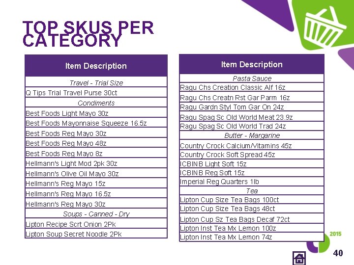 TOP SKUS PER CATEGORY Item Description Travel - Trial Size Q Tips Trial Travel