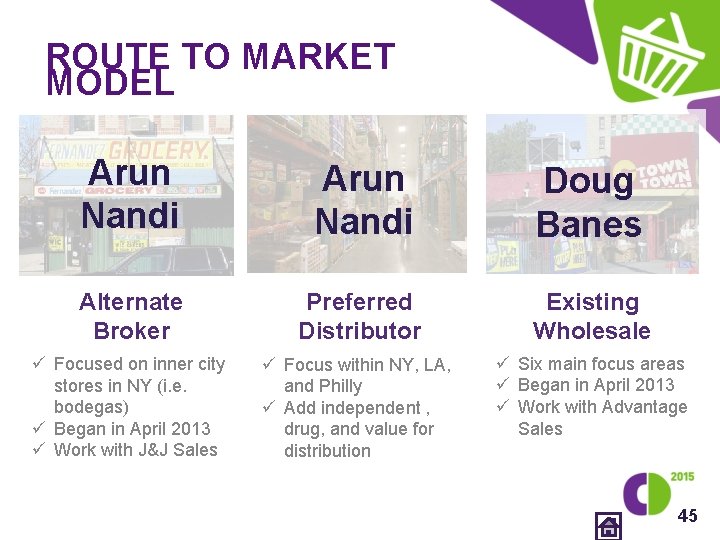 ROUTE TO MARKET MODEL Arun Nandi Doug Banes Alternate Broker Preferred Distributor Existing Wholesale