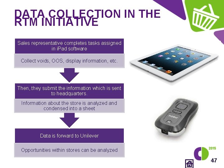 DATA COLLECTION IN THE RTM INITIATIVE Sales representative completes tasks assigned in i. Pad