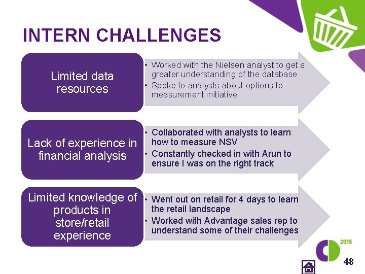 INTERN CHALLENGES Limited data resources Lack of experience in financial analysis • Worked with