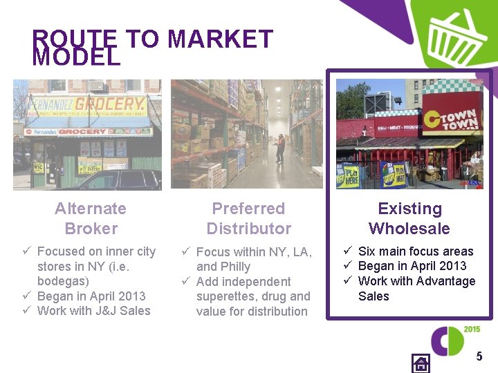 ROUTE TO MARKET MODEL Alternate Broker Preferred Distributor Existing Wholesale ü Focused on inner