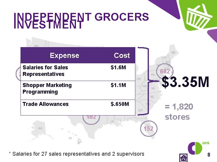 INDEPENDENT GROCERS INVESTMENT Expense Cost Salaries for Sales Representatives 217 $1. 6 M 662