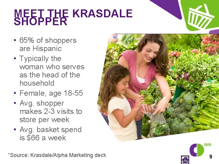 MEET THE KRASDALE SHOPPER • 65% of shoppers are Hispanic • Typically the woman