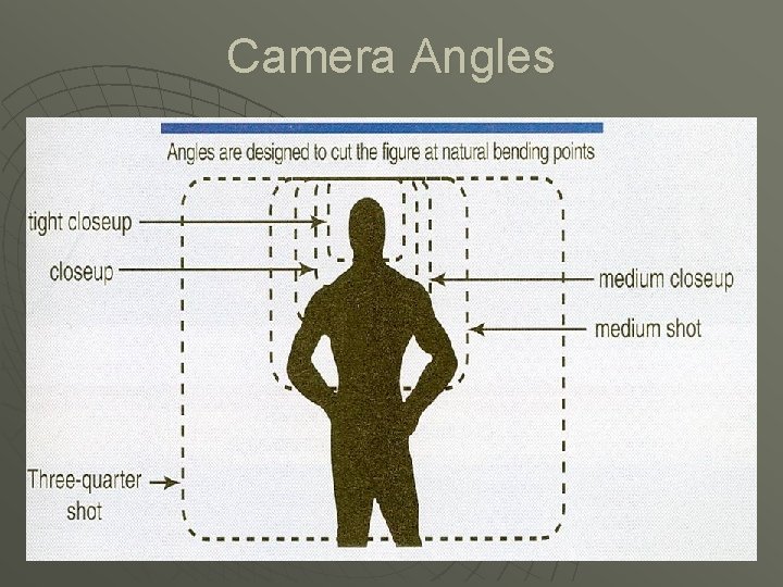 Camera Angles 