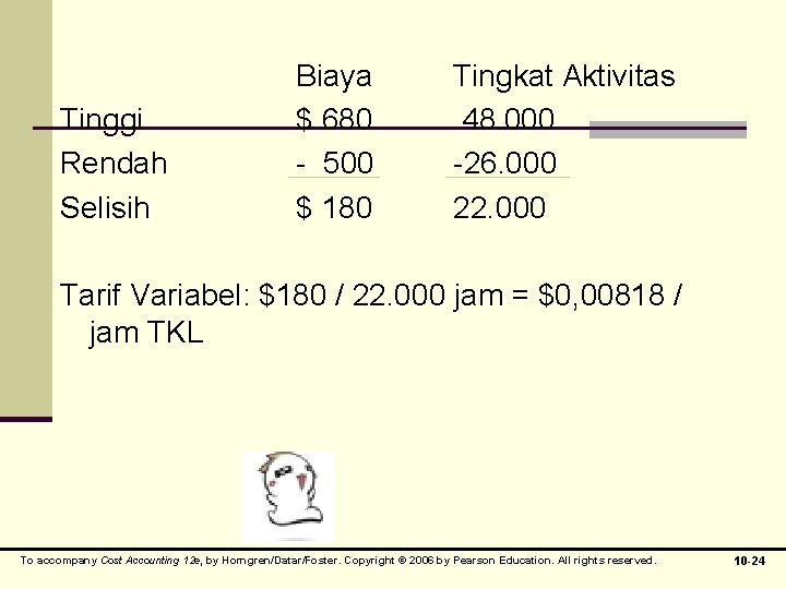 Tinggi Rendah Selisih Biaya $ 680 - 500 $ 180 Tingkat Aktivitas 48. 000