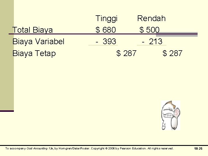 Total Biaya Variabel Biaya Tetap Tinggi Rendah $ 680 $ 500 - 393 -