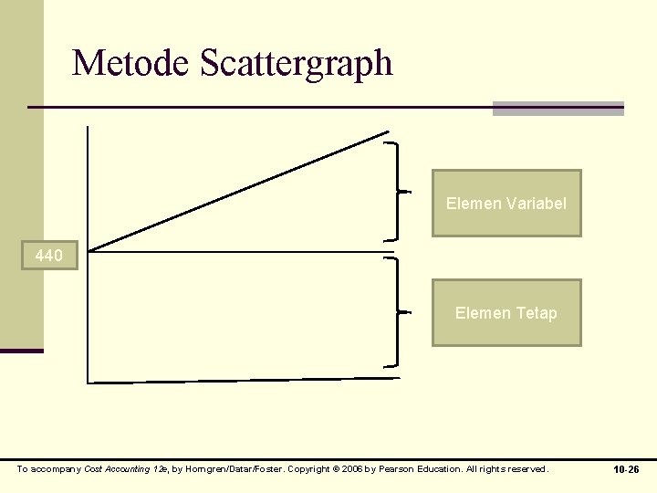Metode Scattergraph Elemen Variabel 440 Elemen Tetap To accompany Cost Accounting 12 e, by