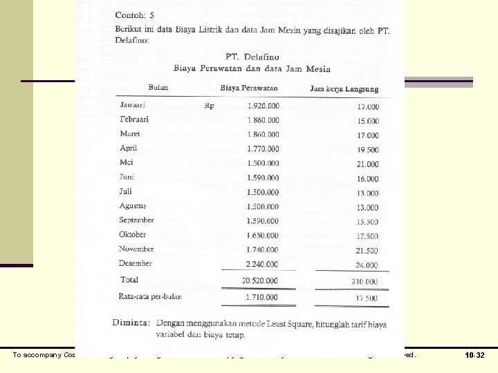 To accompany Cost Accounting 12 e, by Horngren/Datar/Foster. Copyright © 2006 by Pearson Education.