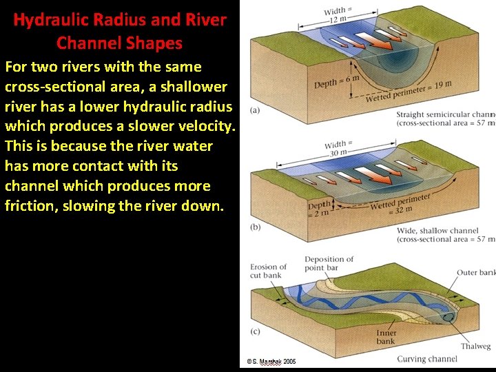 Hydraulic Radius and River Channel Shapes For two rivers with the same cross-sectional area,